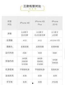 苹果爆料价格最新报价查询,揭秘新款iPhone及配件价格动态  第2张